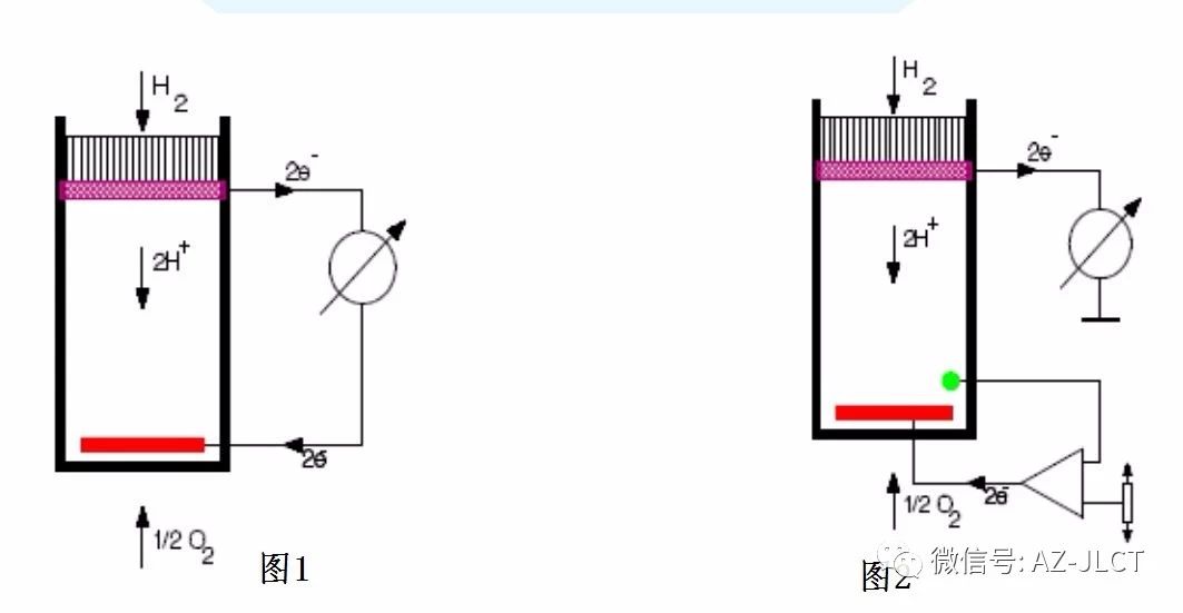 傳感器|信號(hào)調(diào)理芯片|集成電路設(shè)計(jì)|芯片 傳感器|信號(hào)調(diào)理芯片|集成電路設(shè)計(jì)|芯片