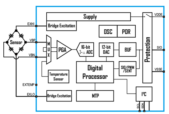 傳感器|信號(hào)調(diào)理芯片|集成電路設(shè)計(jì)|芯片 傳感器|信號(hào)調(diào)理芯片|集成電路設(shè)計(jì)|芯片