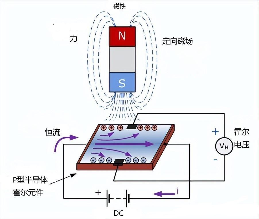 傳感器|信號調(diào)理芯片|集成電路設計|芯片 傳感器|信號調(diào)理芯片|集成電路設計|芯片