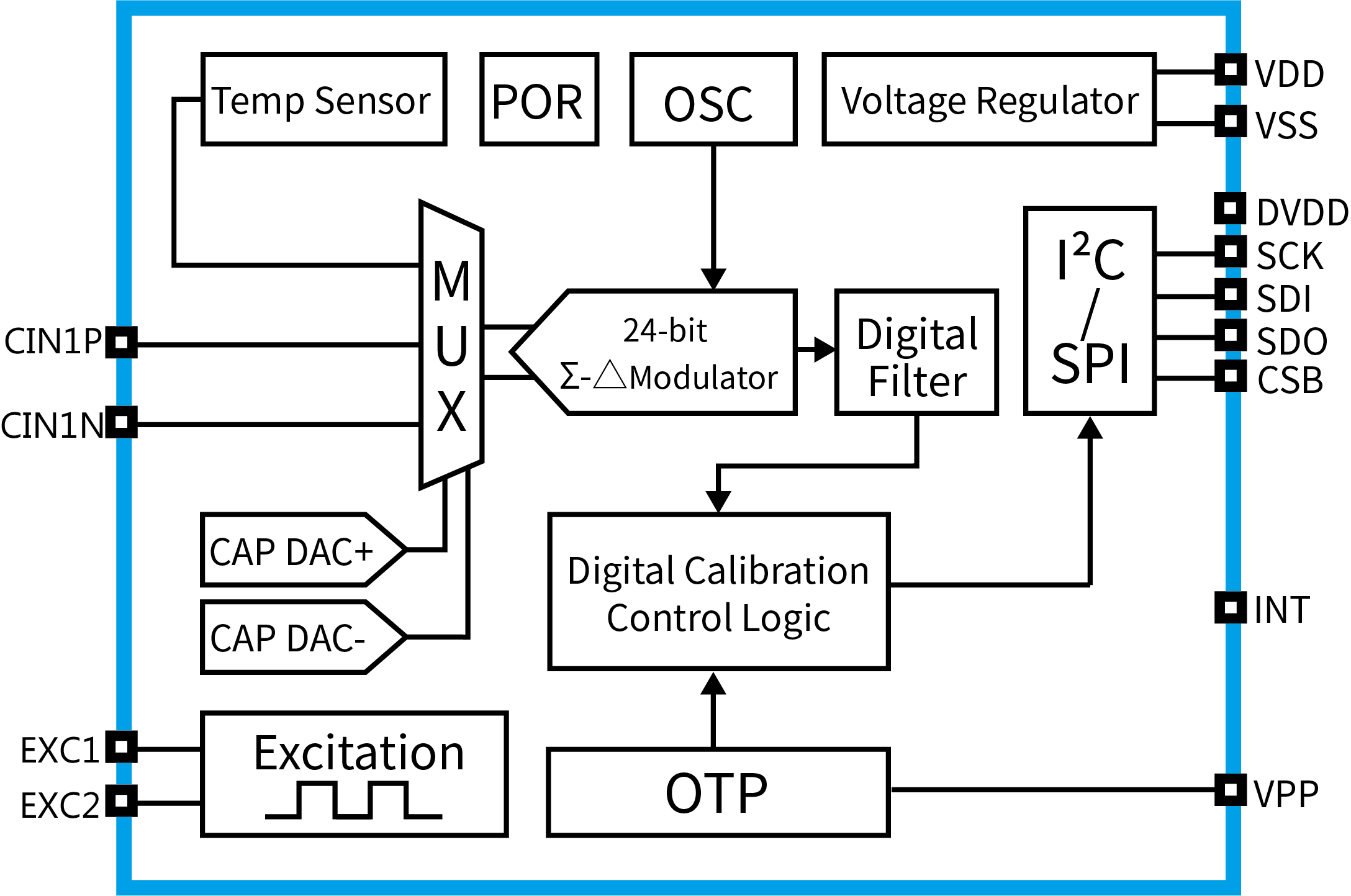傳感器|信號調理芯片|集成電路設計|芯片 傳感器|信號調理芯片|集成電路設計|芯片