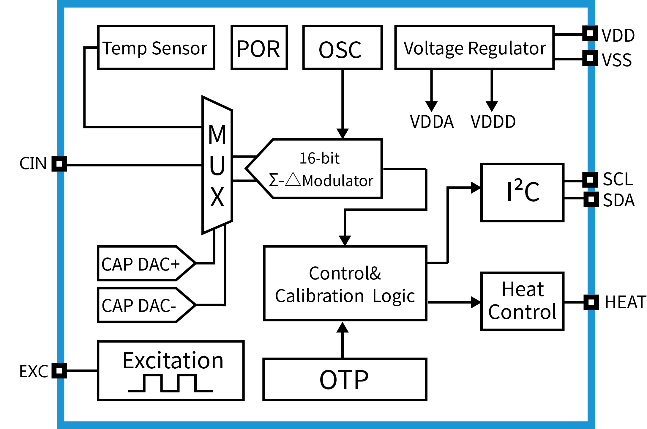 傳感器|信號(hào)調(diào)理芯片|集成電路設(shè)計(jì)|芯片 傳感器|信號(hào)調(diào)理芯片|集成電路設(shè)計(jì)|芯片