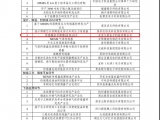 久好電子入選2019工信部“一條龍”示范企業(yè)及項目